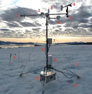 An automatic weather station on the ice near Upernavik (UPE)